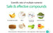 Mayjune Nutri Double Action Prebiotics Supplements - Men Lợi Khuẩn Tiêu Hoá Mayjune Nutri